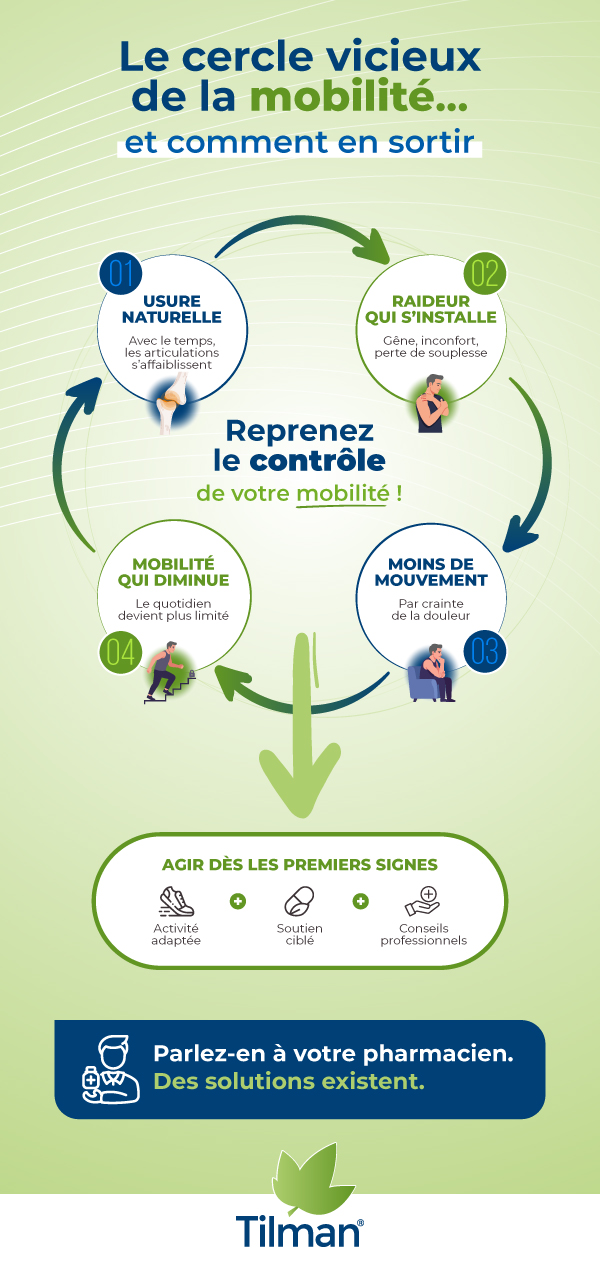 Le cercle vicieux de la mobilité et comment s'en sortir